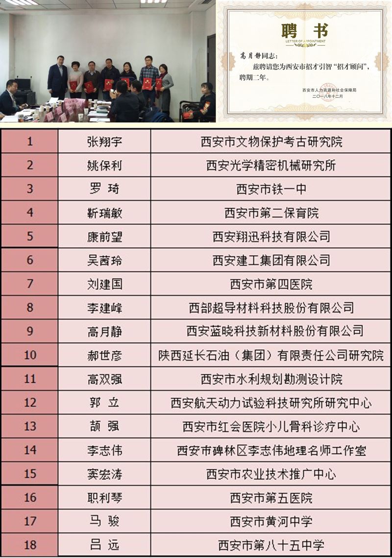 TG反波胆科技董事长高月静博士被聘为西安市招才引智“招才照料