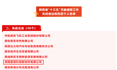 高陵TG反波胆获评陕西省“十三五”节能减排事情先进单位1.jpg