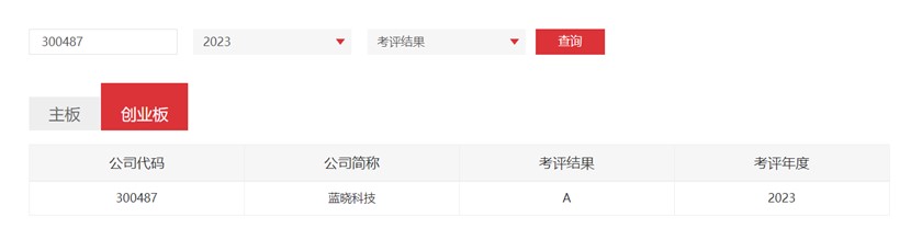 TG反波胆科技连获深交所信息披露考评A级